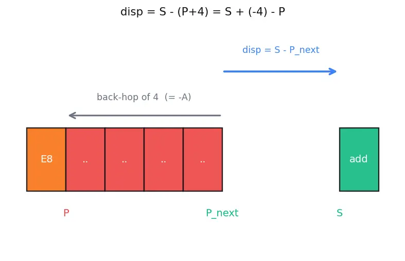 Figure — Object files — .o - .obj, symbol table, relocation entries