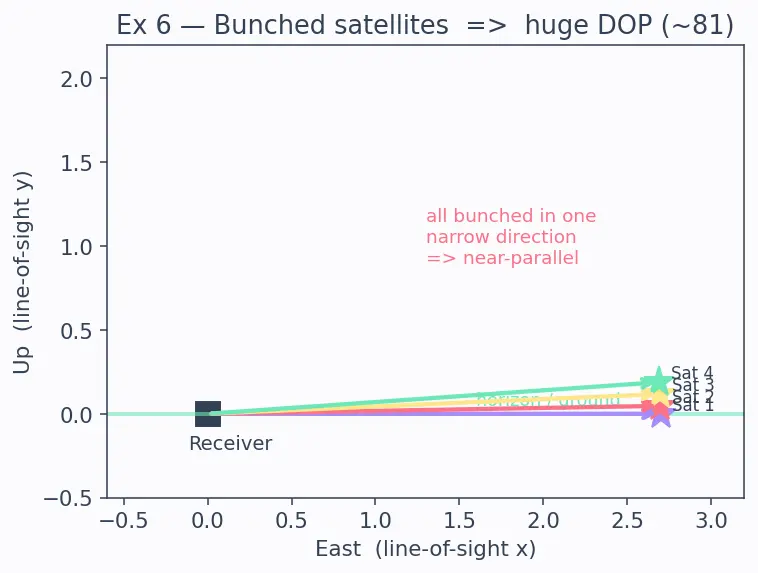 Figure — GNSS — GPS, GLONASS, Galileo, BeiDou
