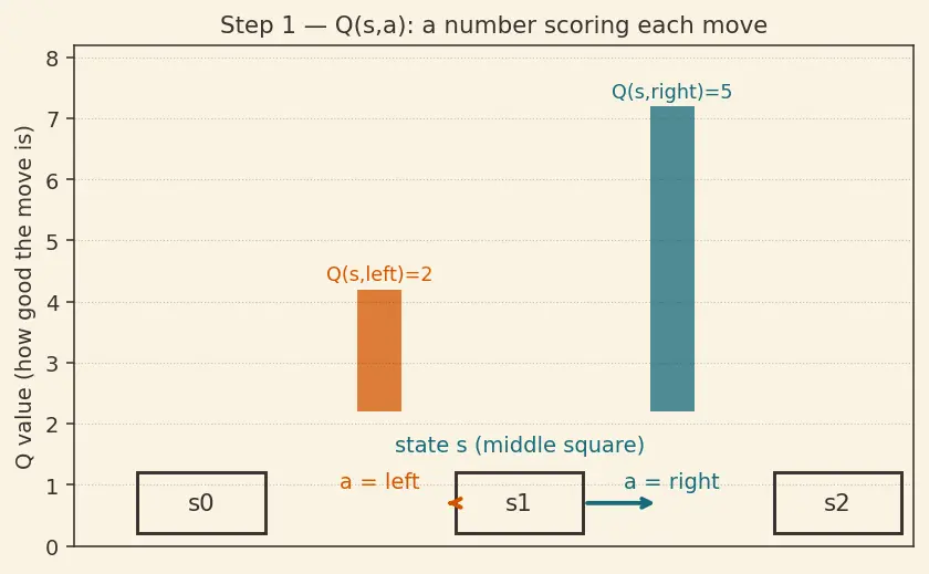 Figure — Target networks