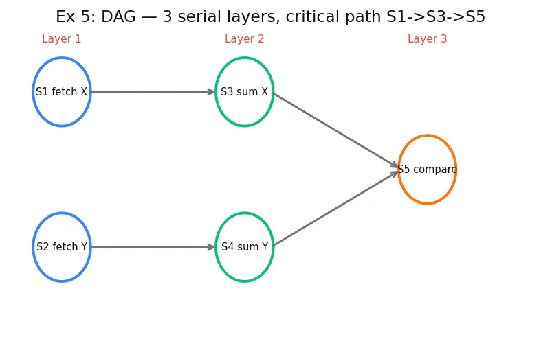 Figure — Planning and task decomposition
