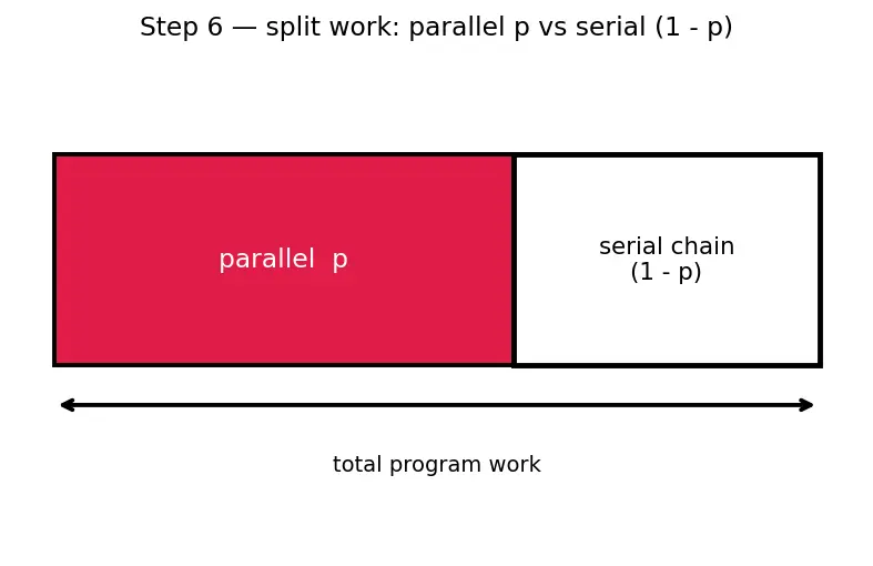 Figure — Superscalar — multiple execution units