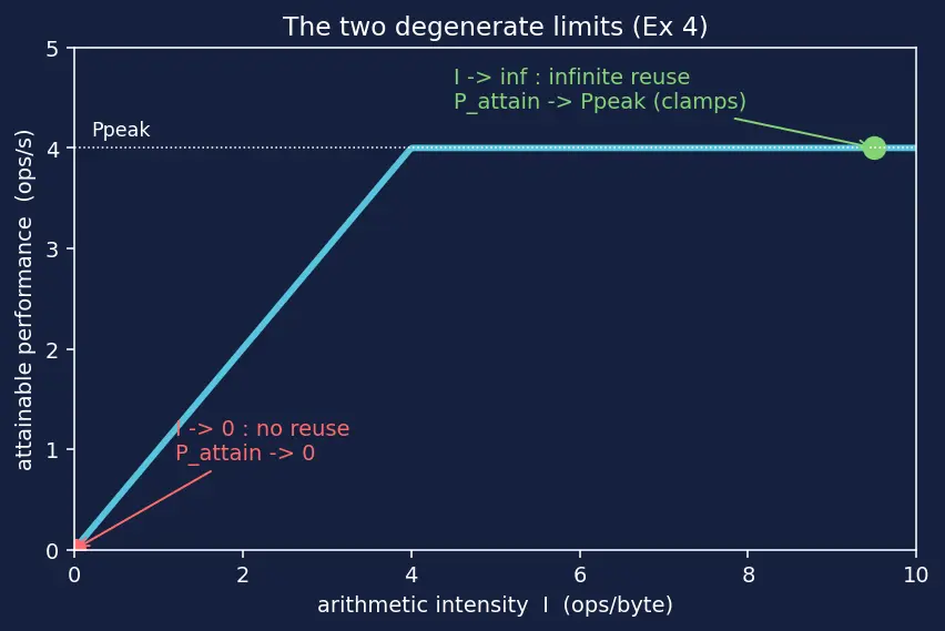 Figure — Domain-specific accelerators