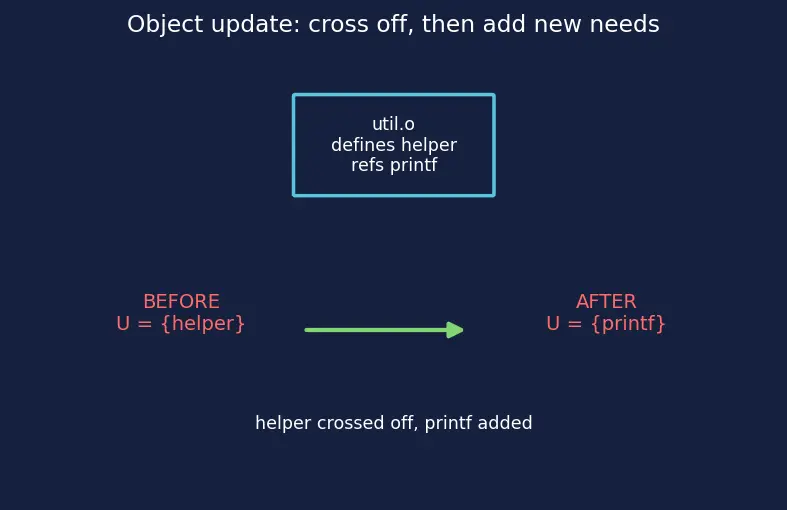 Figure — Symbol resolution — order matters
