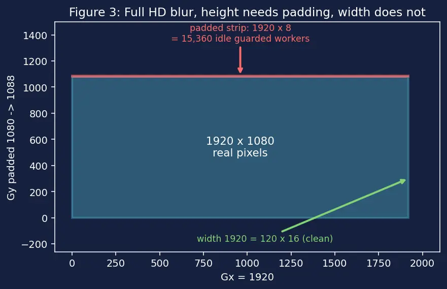 Figure — ROCm - OpenCL alternatives