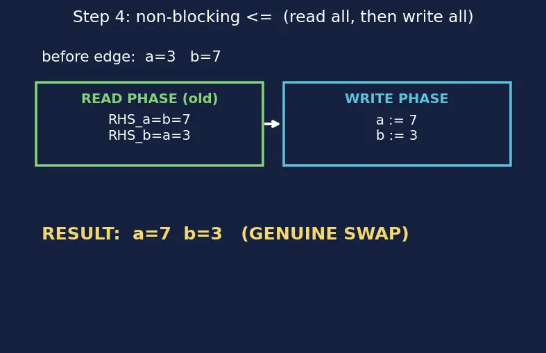 Figure — Verilog - VHDL syntax basics