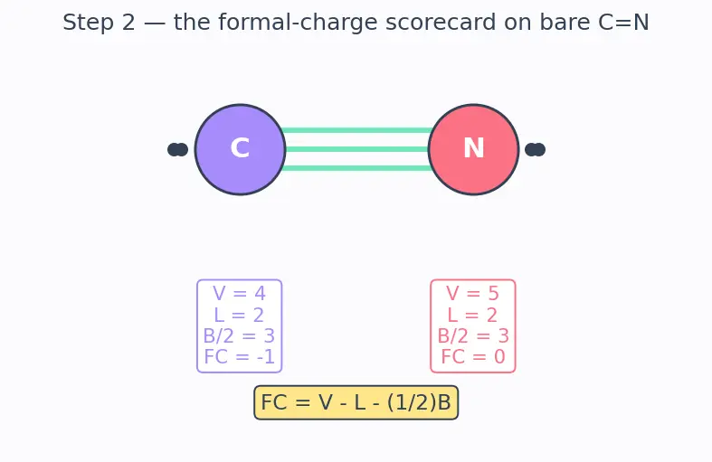 Figure — Cyanides and isocyanides