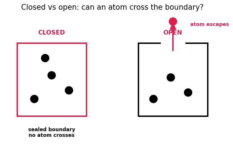 Figure — Law of conservation of mass (Lavoisier) — proof, examples
