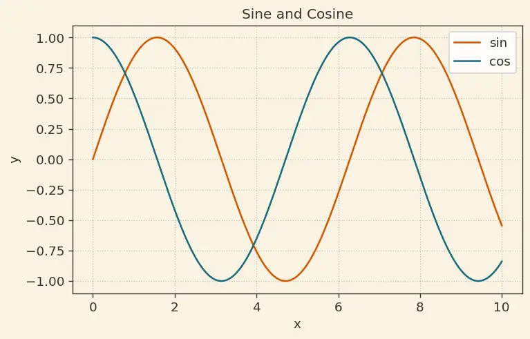 Figure — Atomic radius — covalent, metallic, van der Waals; trends across period and group