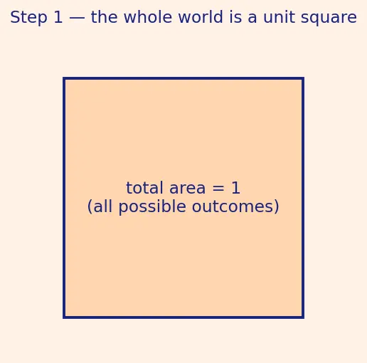 Figure — Bayes' theorem — derivation and applications