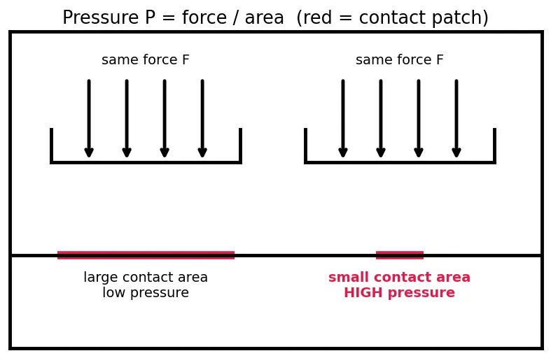 Figure — Chemical mechanical planarization (CMP)