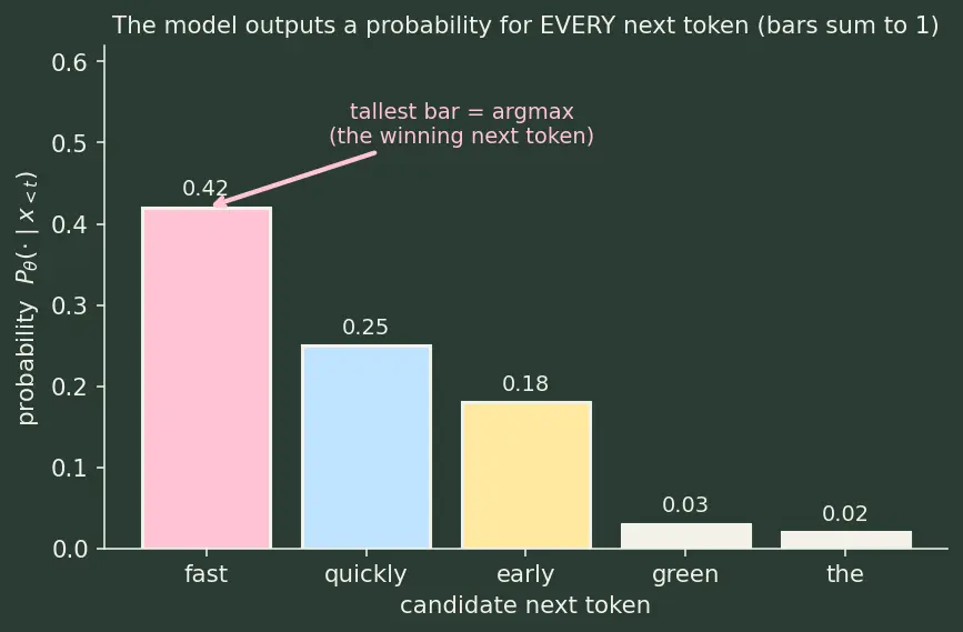 Figure — Zero-shot and few-shot prompting