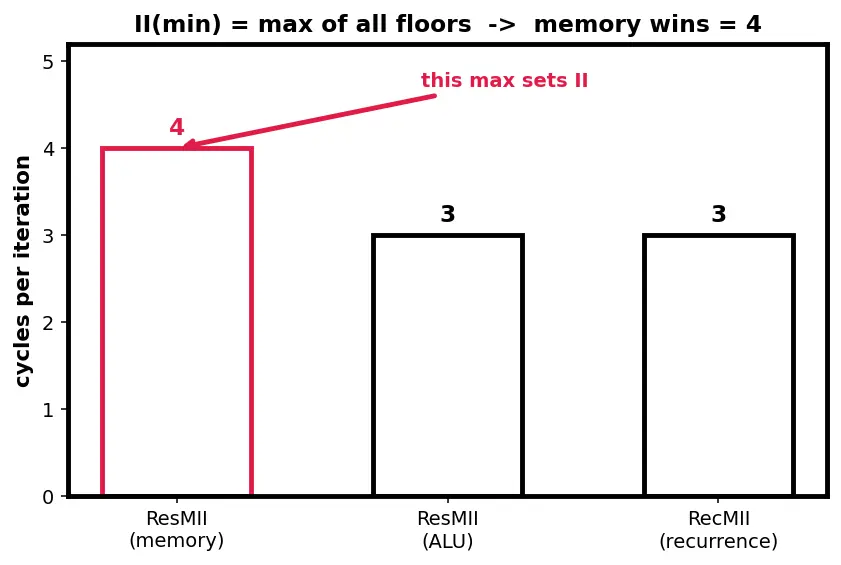 Figure — VLIW architectures