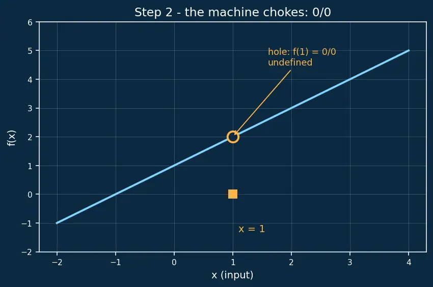 Figure — Functions, limits, and continuity