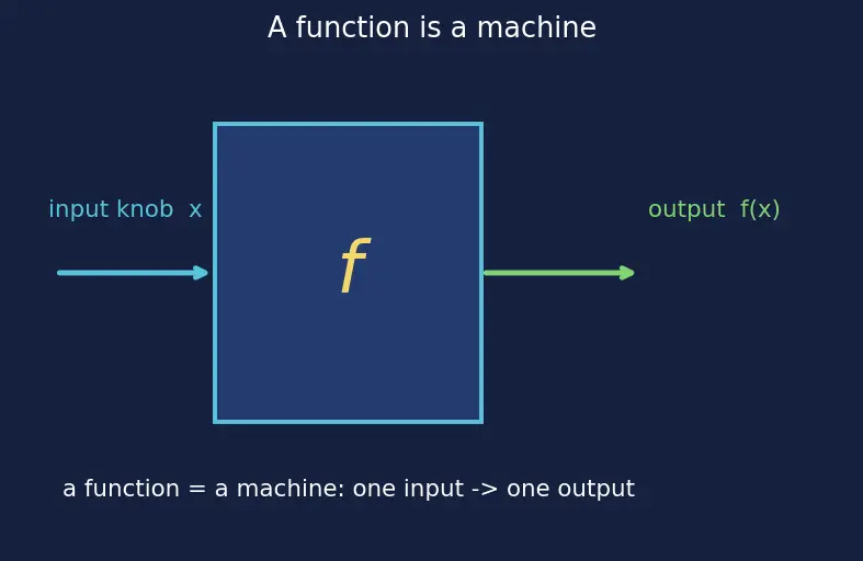 Figure — Computational graphs and autograd