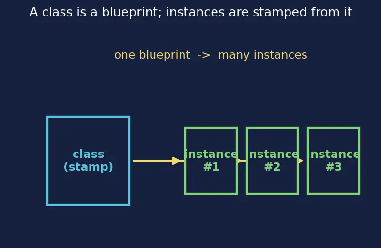 Figure — Multiple inheritance — Python's C3 linearization algorithm