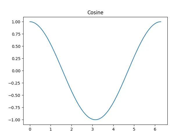 Figure — Quantum tunneling — concept, transmission coefficient