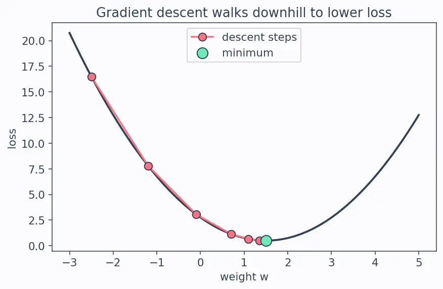 Figure — Multiple linear regression