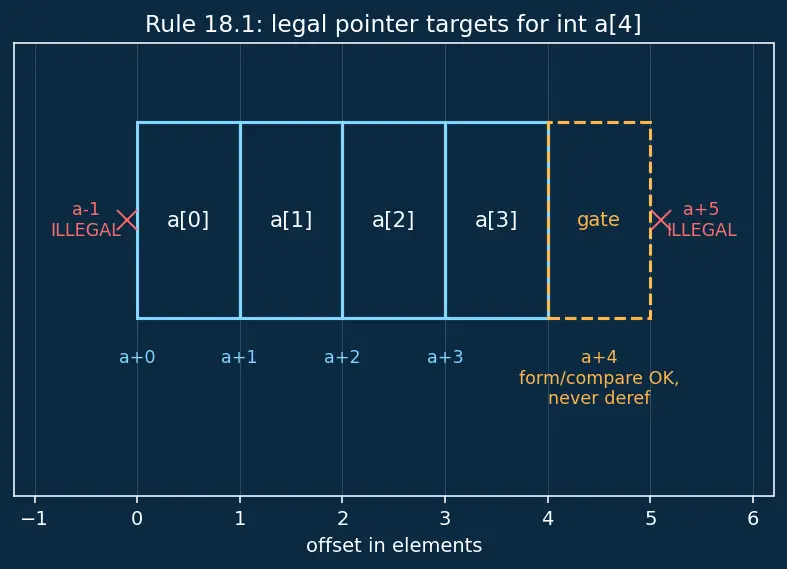 Figure — MISRA C — rules for safety-critical C code