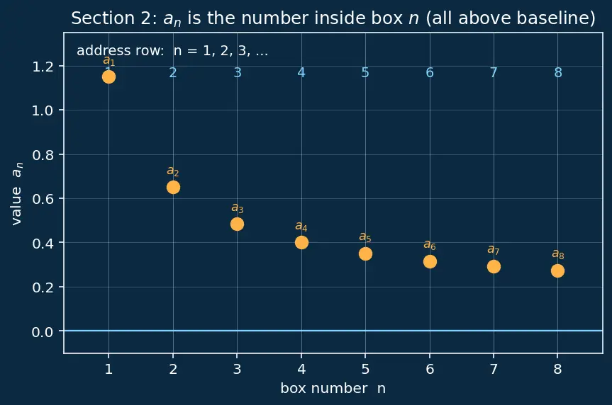 Figure — Limit comparison test
