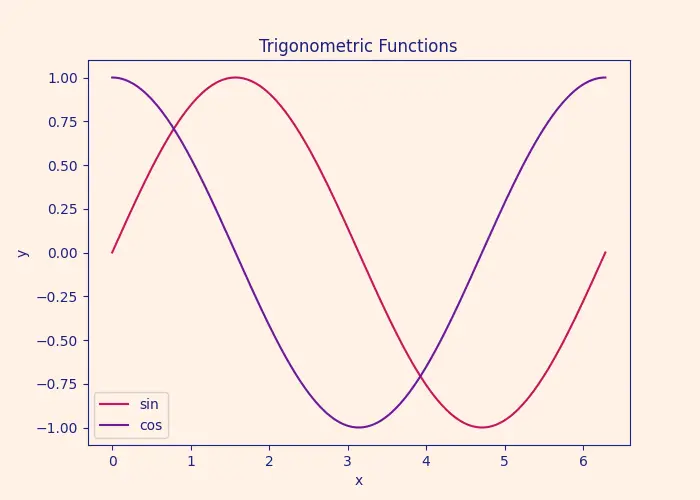 Figure — Dynamic programming (value - policy iteration)