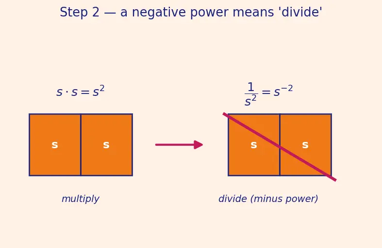 Figure — SI units — seven base units and all derived units