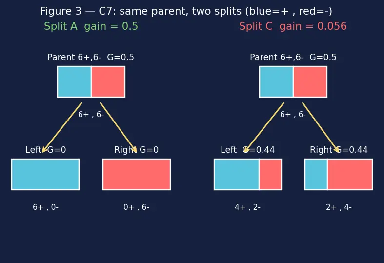 Figure — Gini impurity