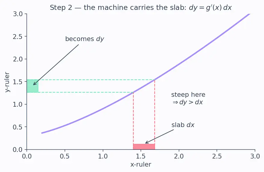 Figure — Transformations of random variables — change-of-variable technique