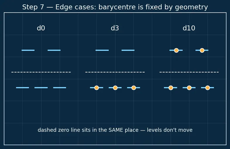 Figure — Crystal Field Theory (CFT) — Δ_oct, Δ_tet, splitting diagrams