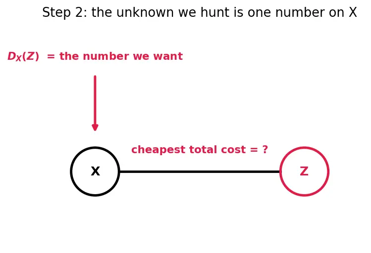 Figure — Static routing vs dynamic routing