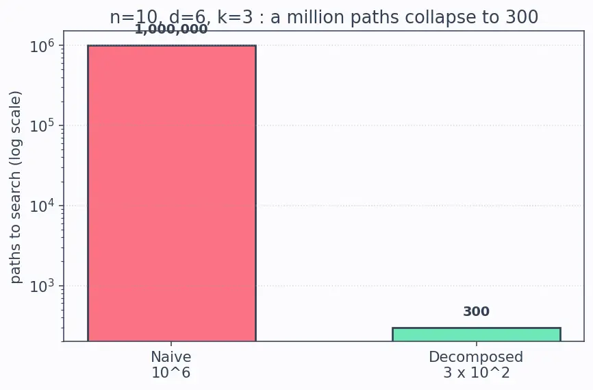 Figure — Planning and task decomposition