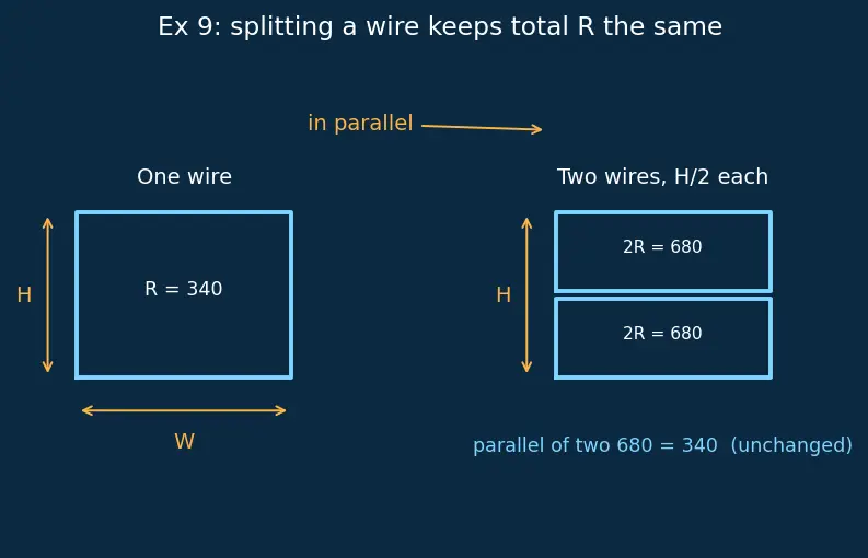 Figure — Metallization and interconnect layers
