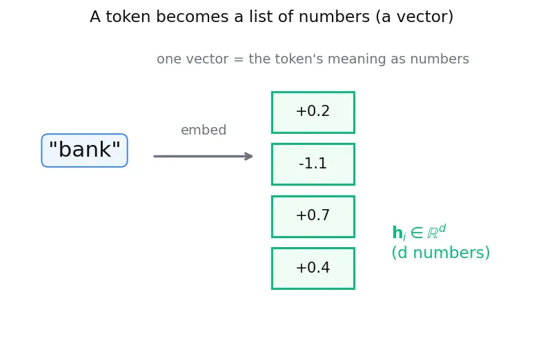 Figure — Encoder vs decoder vs encoder-decoder