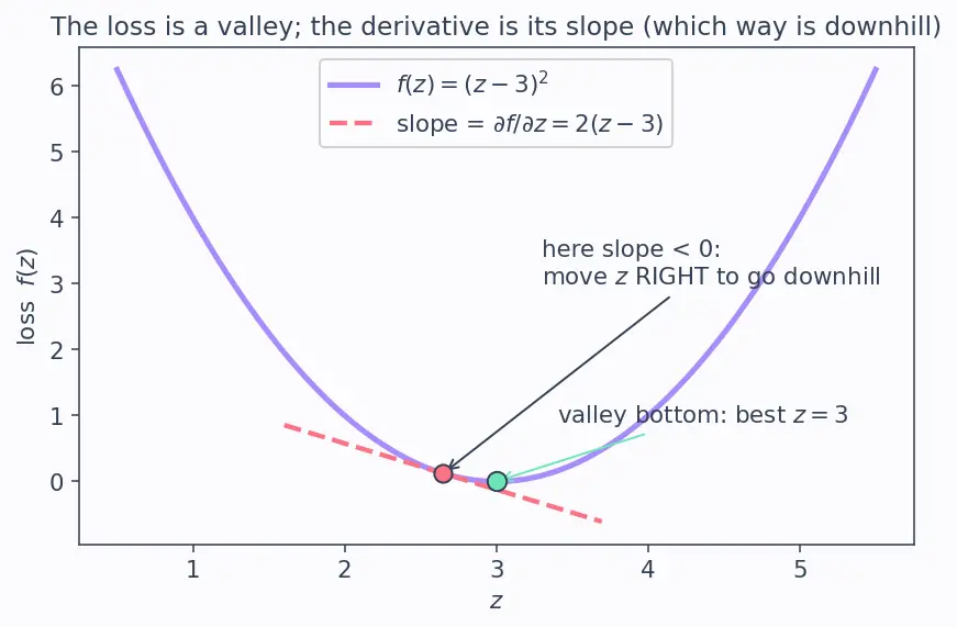 Figure — Reparameterization trick