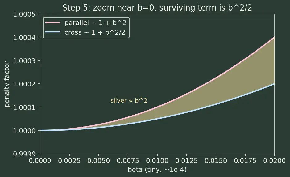 Figure — Special relativity — Michelson-Morley experiment
