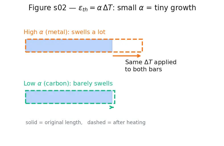 Figure — Carbon-carbon composites (RCC for nose cone - leading edges)