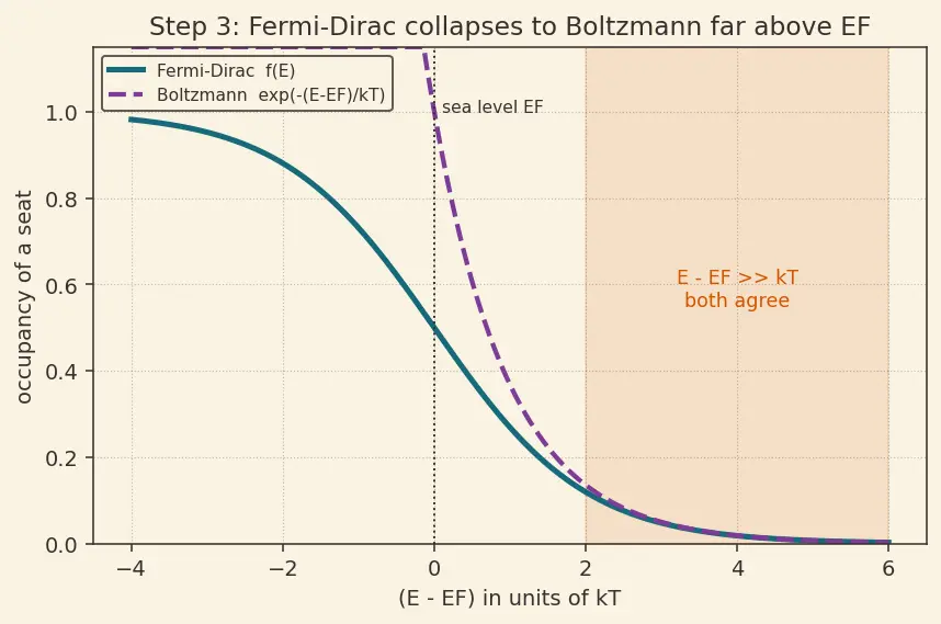 Figure — Intrinsic vs extrinsic semiconductors