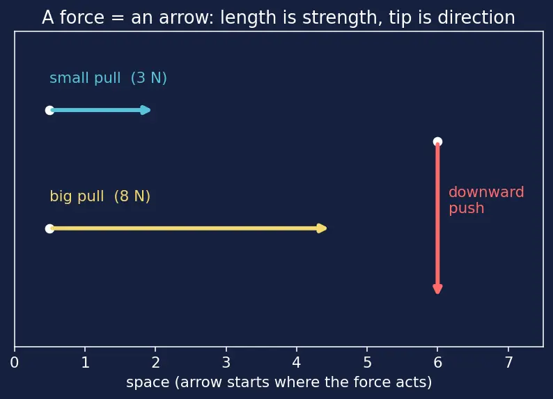 Figure — Pulley systems — mechanical advantage