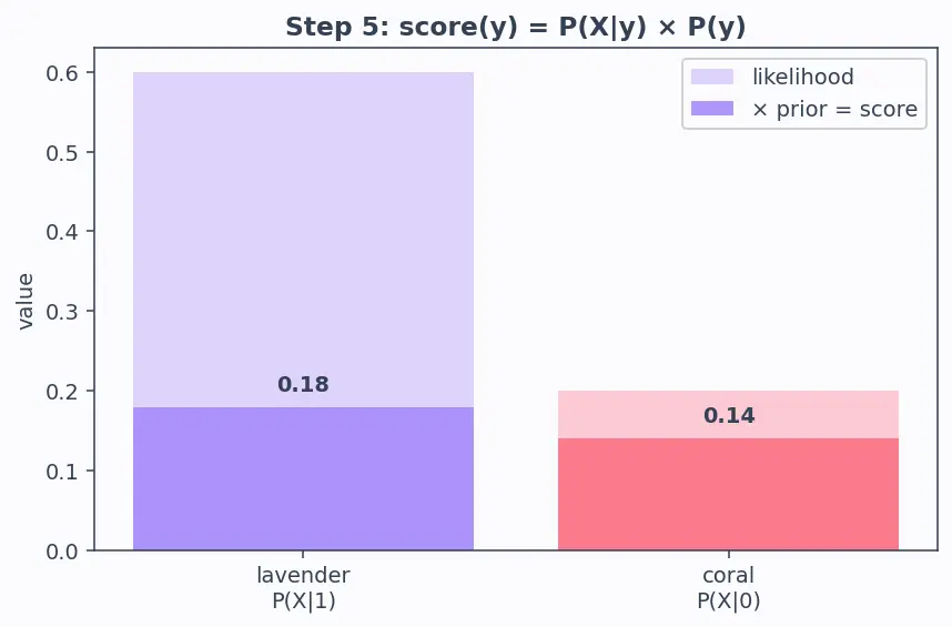 Figure — Generative vs discriminative models