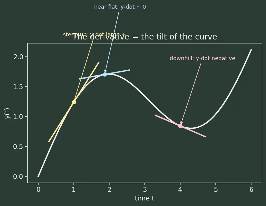 Figure — Transfer function — Laplace domain, poles and zeros