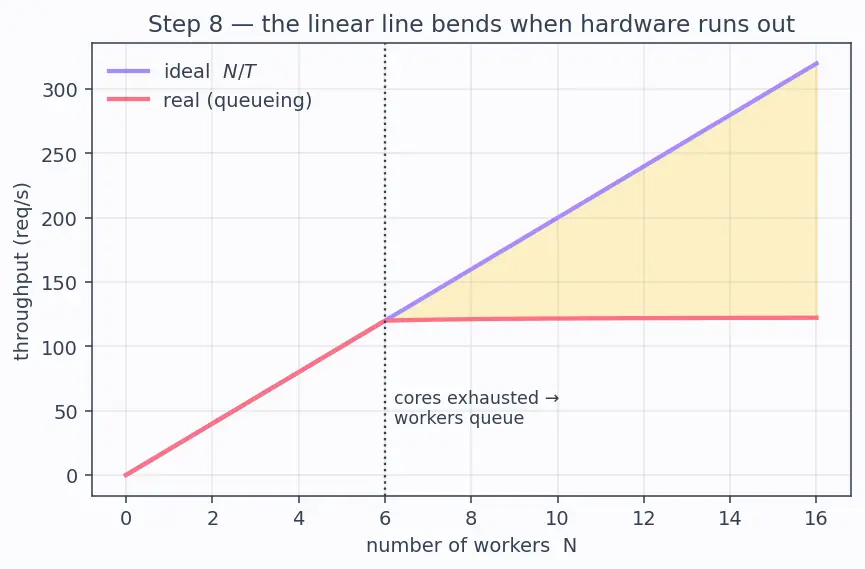 Figure — Model serving (REST APIs, FastAPI)