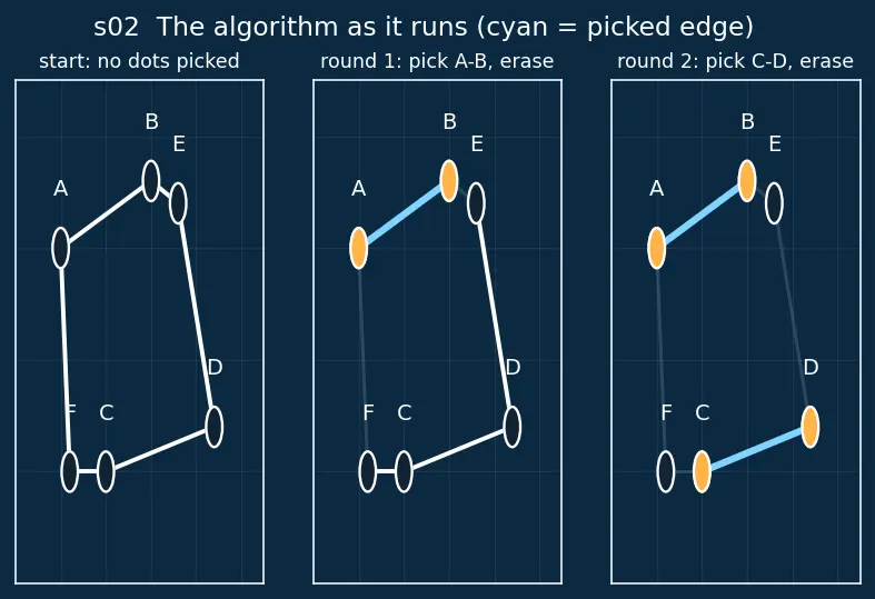 Figure — Approximation algorithms — approximation ratio, examples