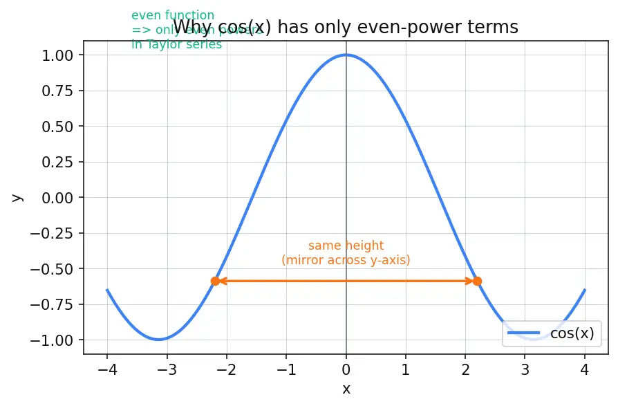 Figure — SymPy — symbolic algebra, calculus, ODE solving