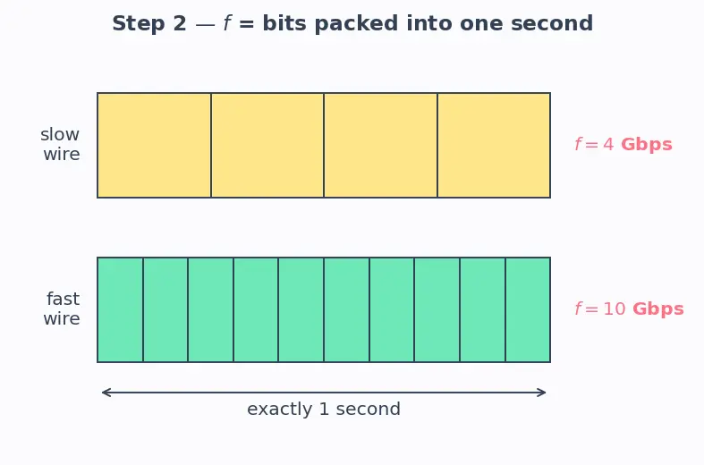 Figure — High Bandwidth Memory (HBM - HBM2 - HBM3)