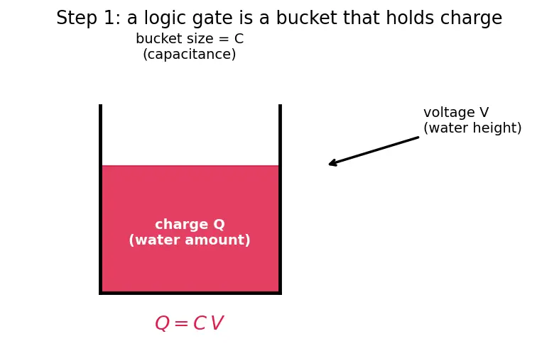 Figure — Energy efficiency (performance per watt)