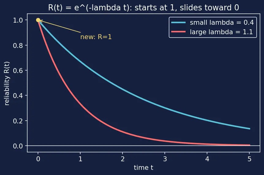 Figure — Redundancy — TMR (triple modular redundancy), voting logic
