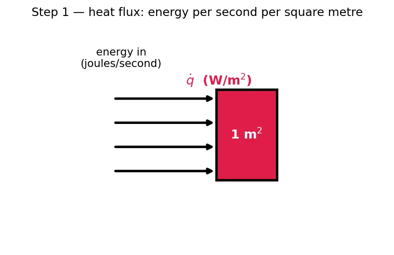 Figure — Thermal protection systems — ablators (PICA, SLA), metallic tiles, RCC