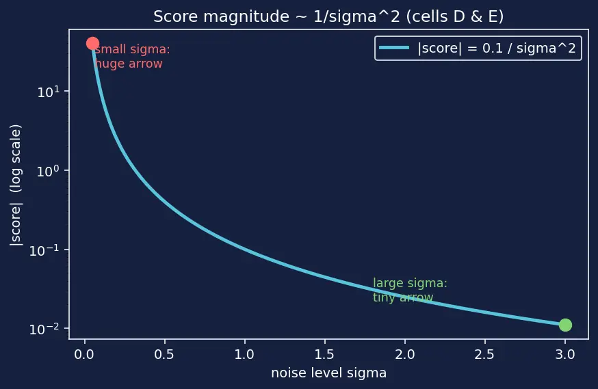 Figure — Score-based generative models