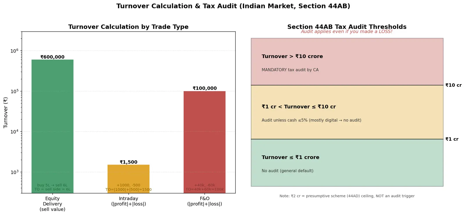 Figure — Understand turnover calculation and tax audit