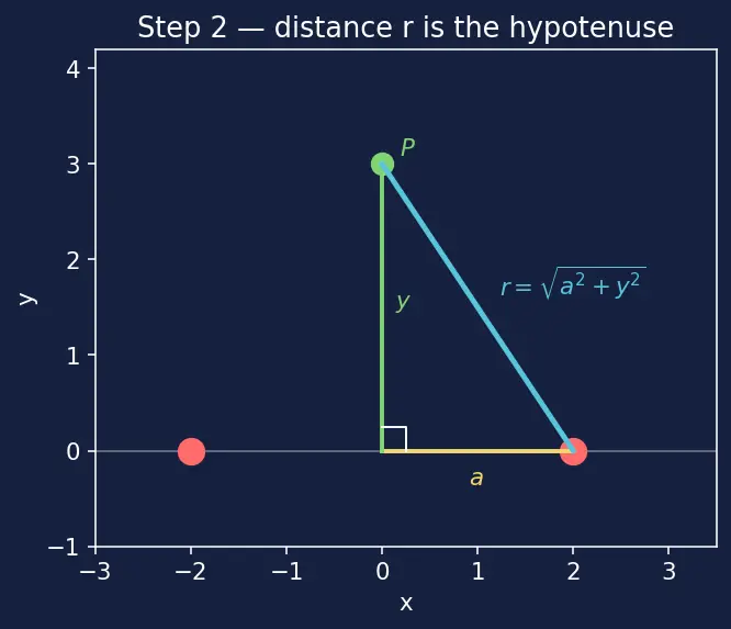 Figure — Electric field — definition, field lines, superposition