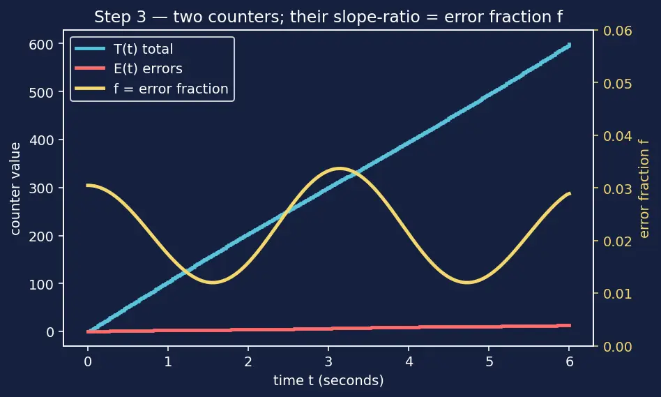 Figure — Logging and monitoring — structured logging, metrics, alerting